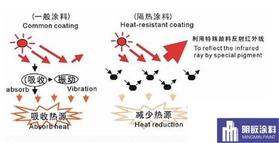 反射隔熱涂料原理2.png