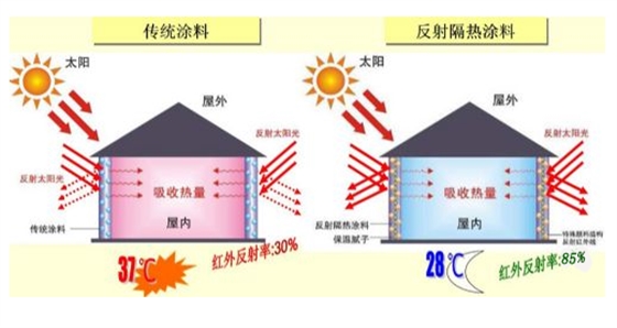 反射隔熱涂料1.png