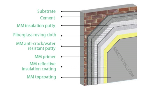 Reflective Heat insulating.jpg