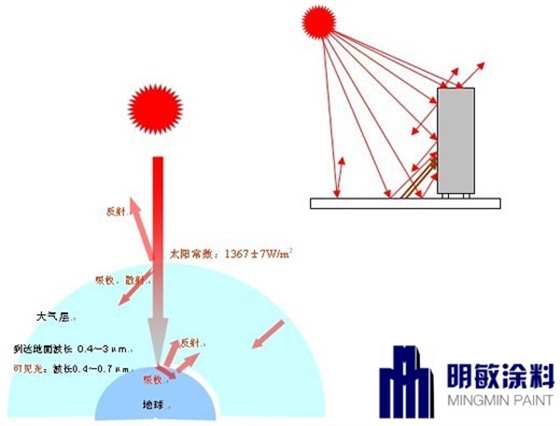 反射隔熱涂料13.jpg