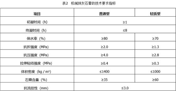 機械抹灰石膏的技術(shù)要求指標31022.png