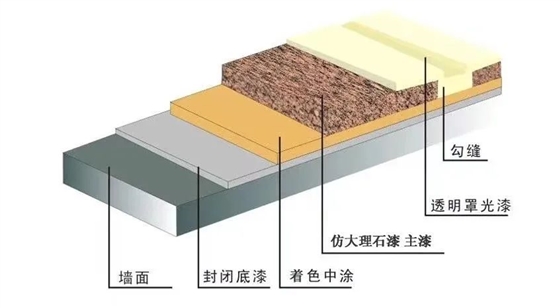 罩面漆施工常見(jiàn)問(wèn)題61003