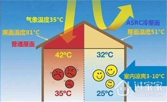 反射隔熱涂料82010