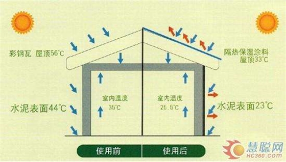 反射隔熱保溫涂料122405.jpg