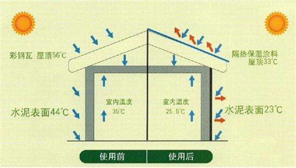 反射隔熱涂料4.jpg