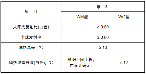 隔熱性能