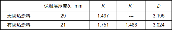 熱工計(jì)算