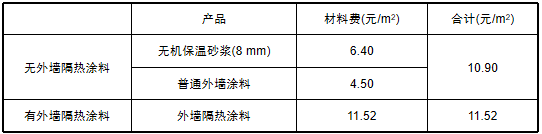 節(jié)能成本對(duì)比.png