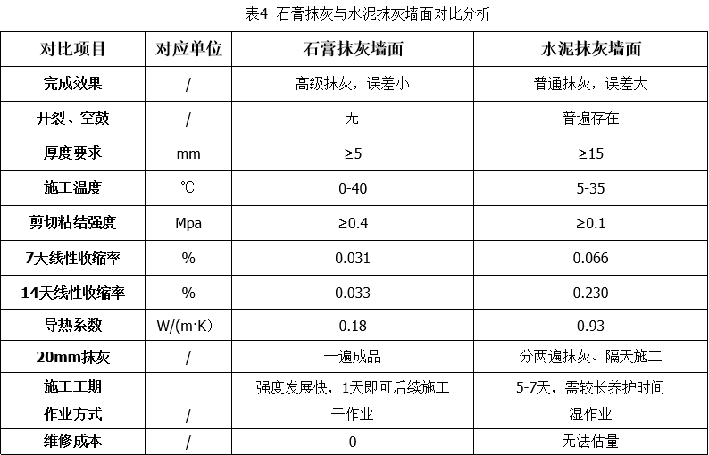 石膏抹灰和水泥抹灰墻面區(qū)別.png