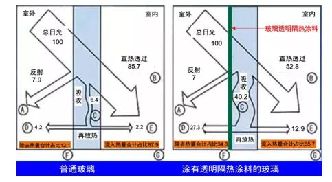 玻璃隔熱涂料對比81916