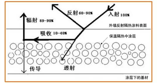 玻璃隔熱涂料81917