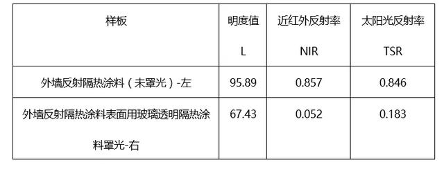 玻璃隔熱涂料對比81914